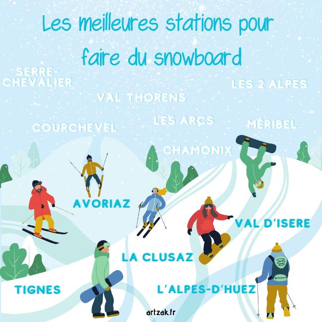 station snowboard